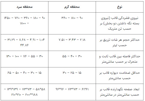 دایکاست4