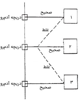 دفع_2فاضلاب