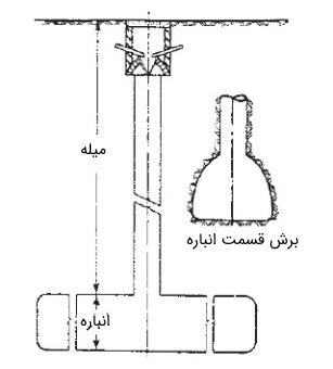 دفع_فاضلاب