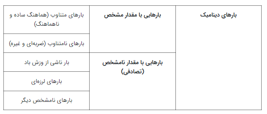 دینامیک1