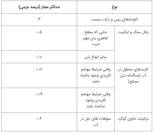 ذرات_سست