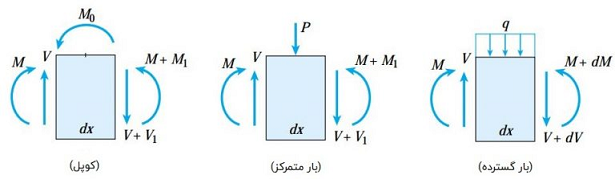 رابطه_انحنا6