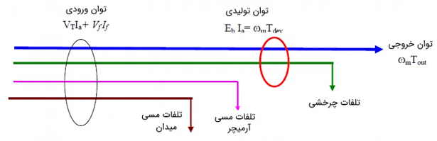 ساختار_موتور7