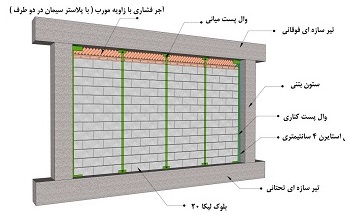 میانقاب