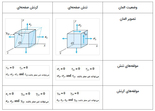 سازه2