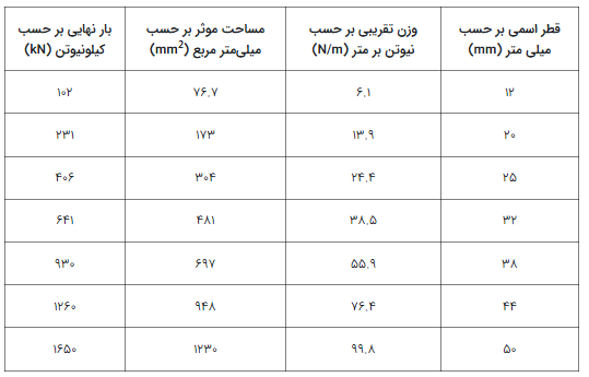 سازه_استاتیکی3