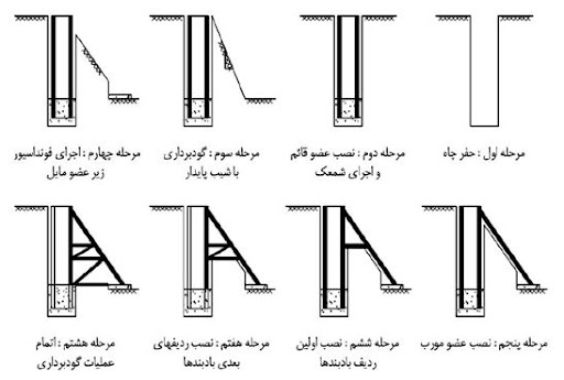 سازه_نگهبان2