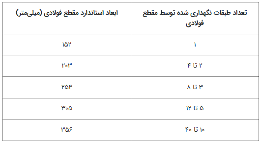 ستون_بتن