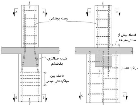 ستون_بتنی4