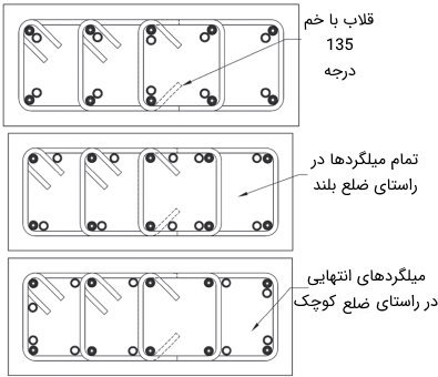 ستون_بتنی6