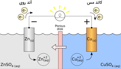 سلول_گالوانی