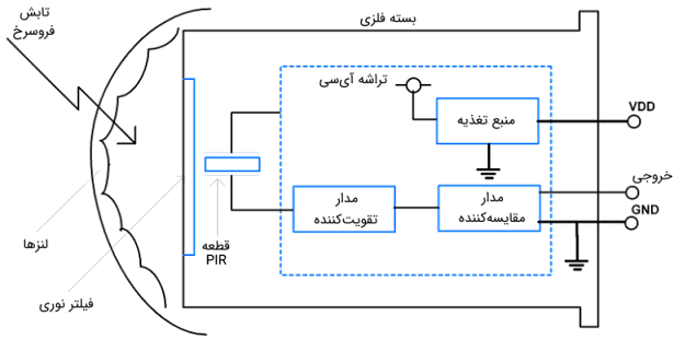 سنسور_PIR