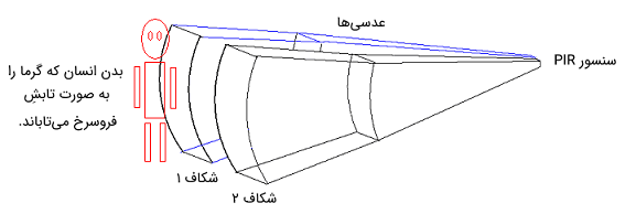 سنسور_PIR2