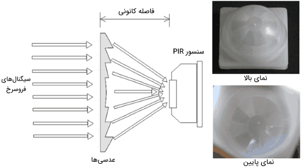 سنسور_PIR4