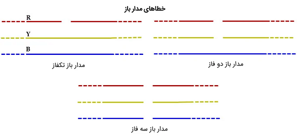 سیستم