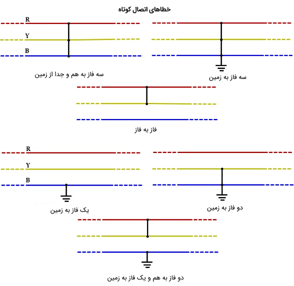 سیستم2