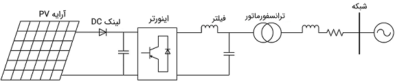 سیستم_فتوولتائیک