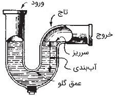 سیفون