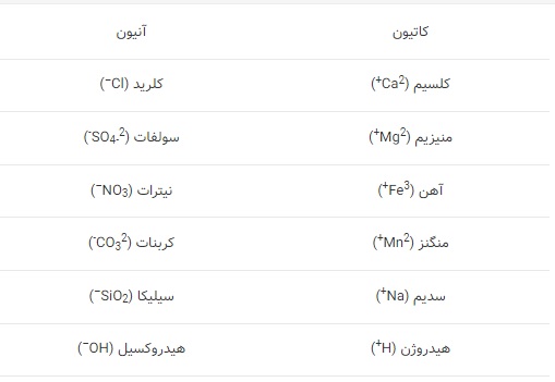 ششیمی