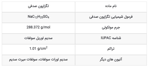 ششیمی