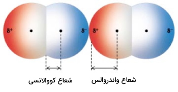 شعاع_واندروالسی