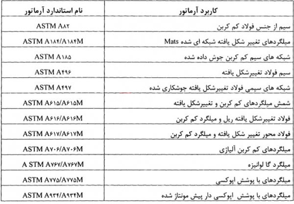 شناسایی_میلگرد