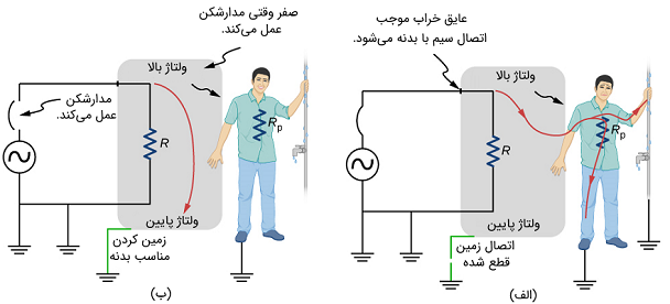 شوک_الکتریکی3