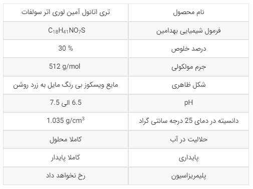 شیمی14