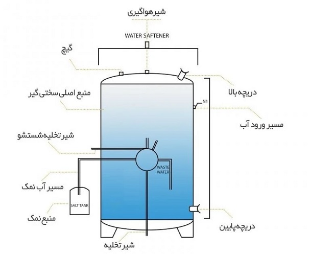 شییمی2