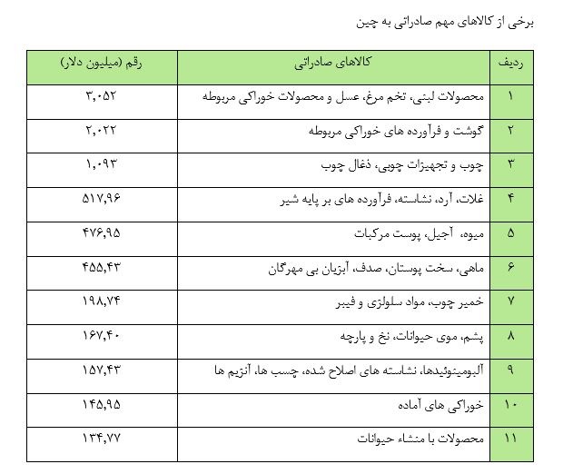 صادرات15