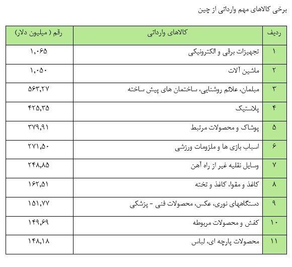 صادرات16