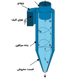 ماشین آلات کشاورزی