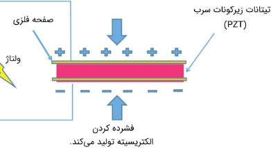  پیزوالکتریک