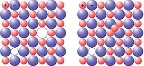 عیوب کریستالی