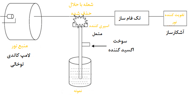 طیف_سنجی