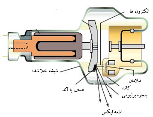 طیف‌نگاری فلوئورسانس