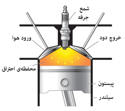 عدد_ستان