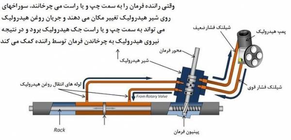 فرمان