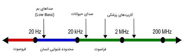 فرکانس3