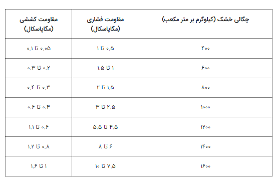 فوم_بتن3