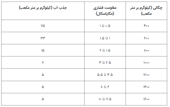 فوم_بتن4