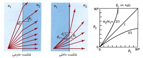 فیبر_نوری2