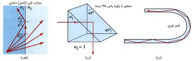 فیبر_نوری3