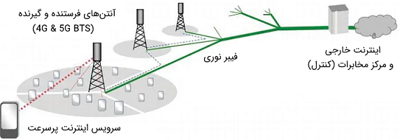 فیبر_نوری6