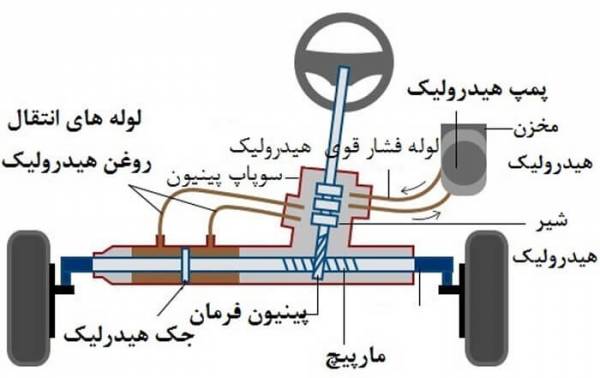 فرمان