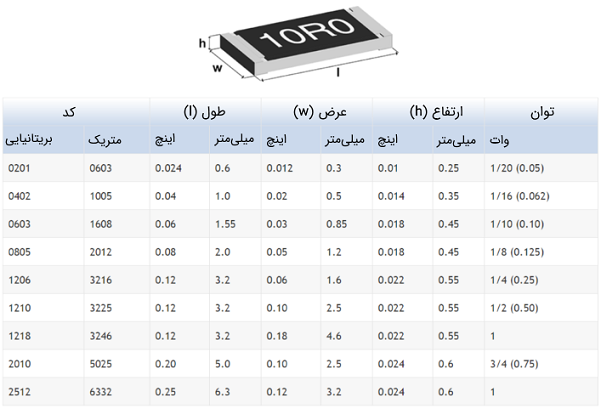 قطعات_SMD