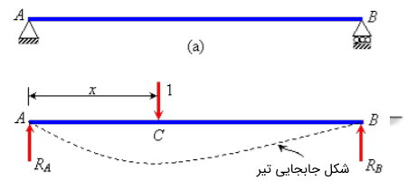 لنگر_خمشی3