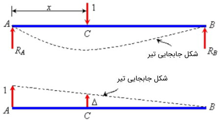 لنگر_خمشی4