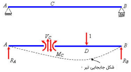 لنگر_خمشی5