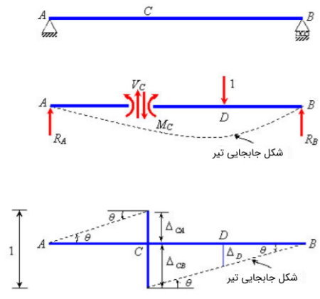 لنگر_خمشی6